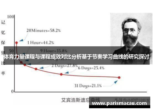 体育力量课程与课程成效对比分析基于节奏学习曲线的研究探讨