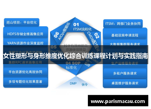 女性塑形与身形维度优化综合训练课程计划与实践指南
