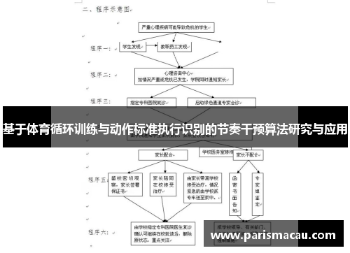 基于体育循环训练与动作标准执行识别的节奏干预算法研究与应用