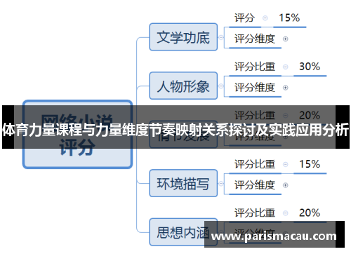 体育力量课程与力量维度节奏映射关系探讨及实践应用分析
