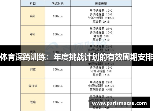 体育深蹲训练：年度挑战计划的有效周期安排